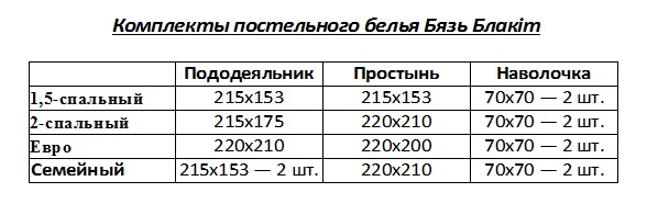 Вес сухого белья для стирки в таблице: сколько весит 1-, 1,5-, …