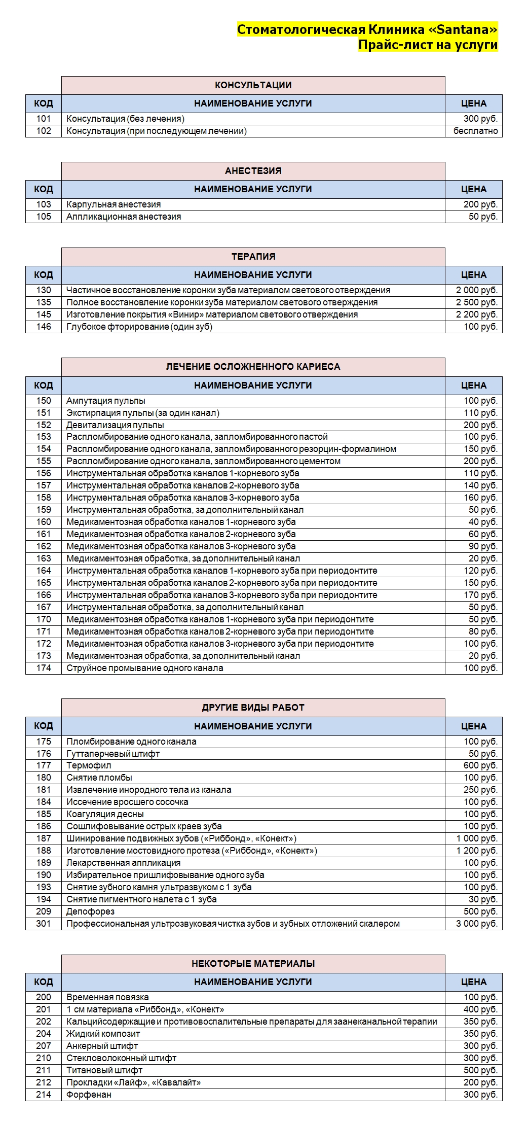 Прайс лист в стоматологии образец