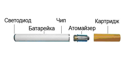Электронные сигареты (обновлено)