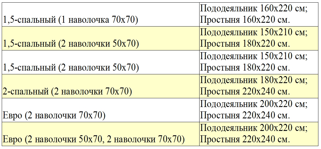 Где Заказать Пошив Постельного Белья